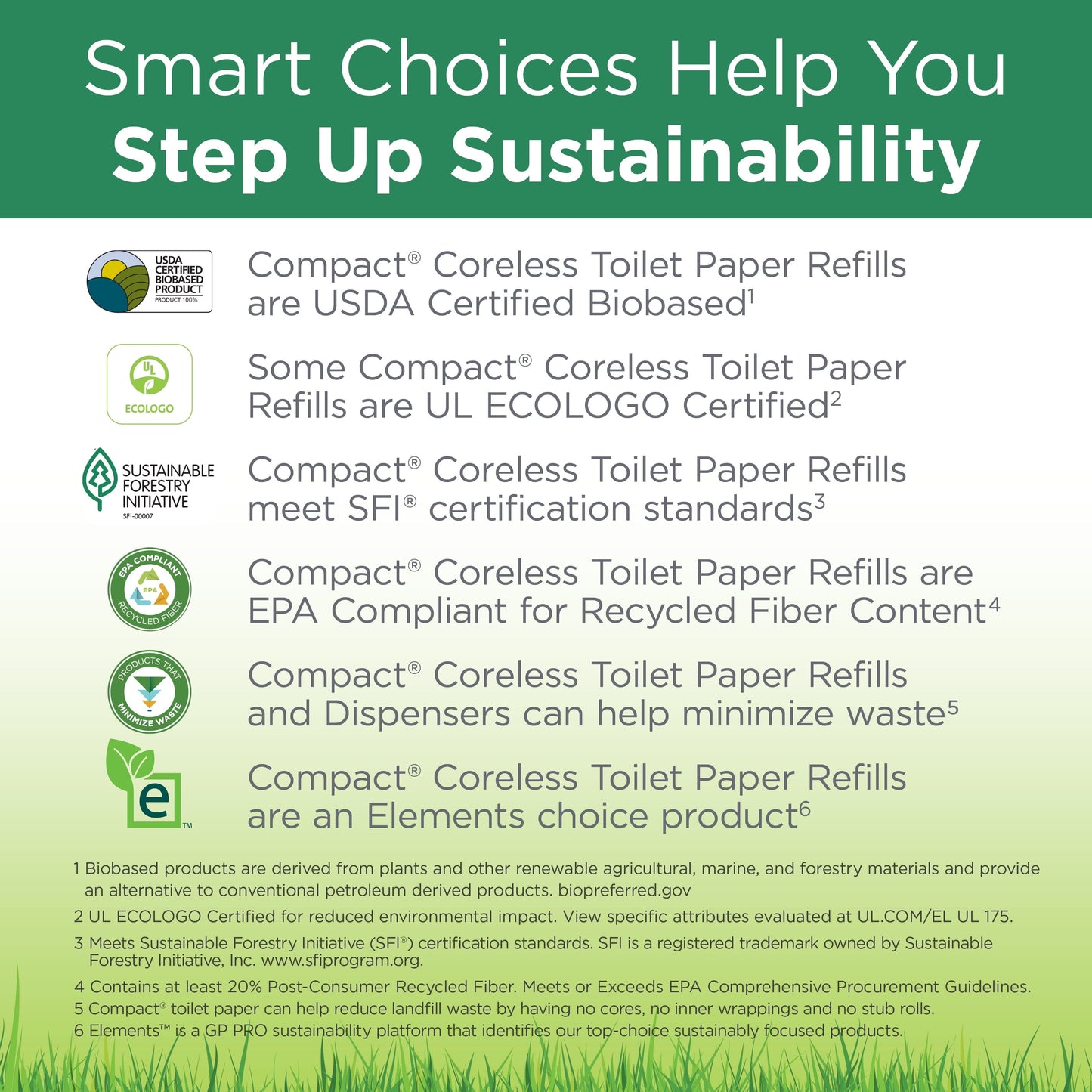 Angel Soft Professional Series Compact Coreless 2-Ply Toilet Paper, 750 Sheets/Roll, 36 Rolls/Case